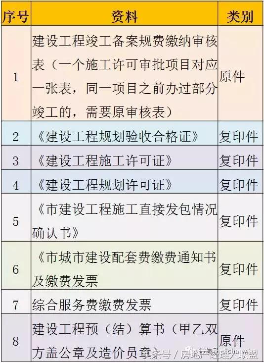 房地产项目前期手续流程图,房地产项目审批流程