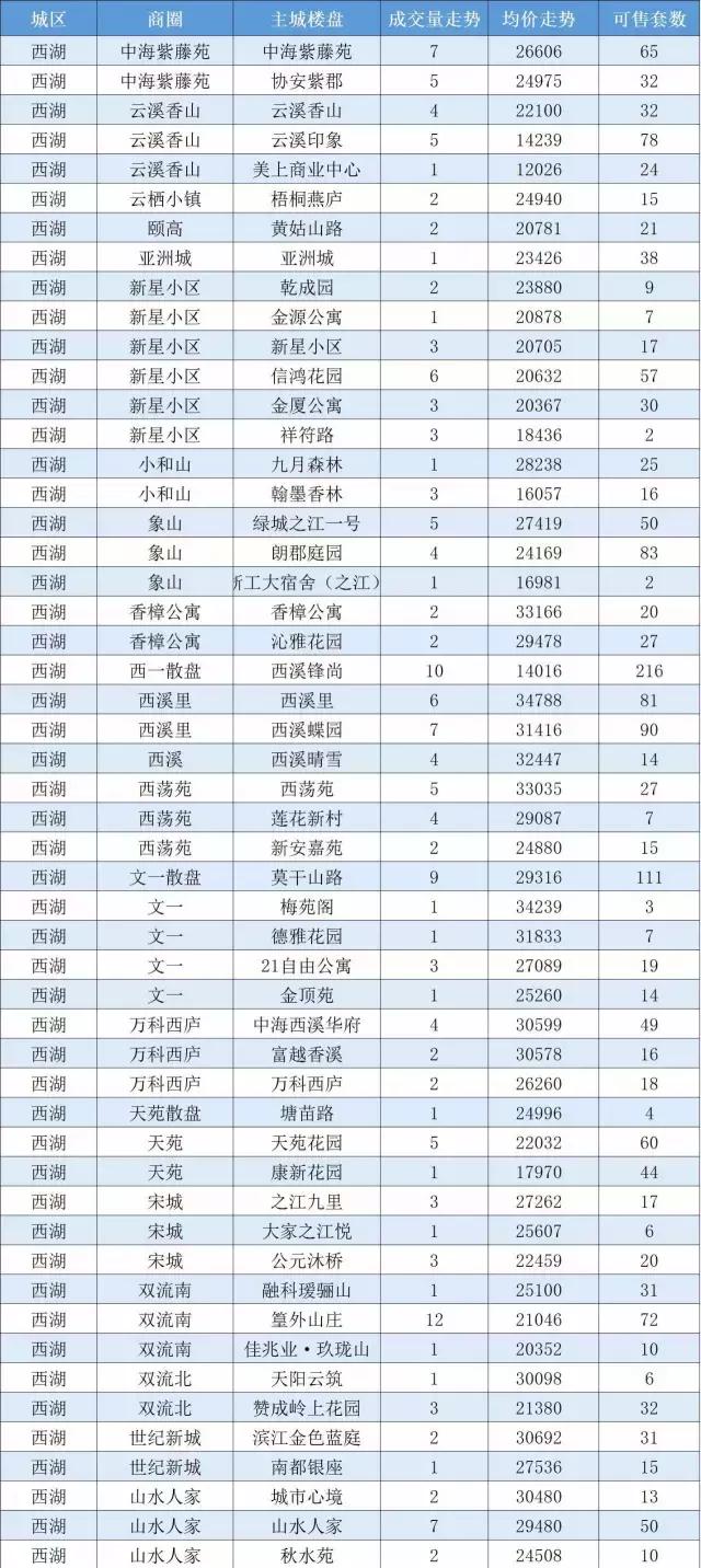 杭州拱墅5万以下二手房,杭州滨江二手房5万以下