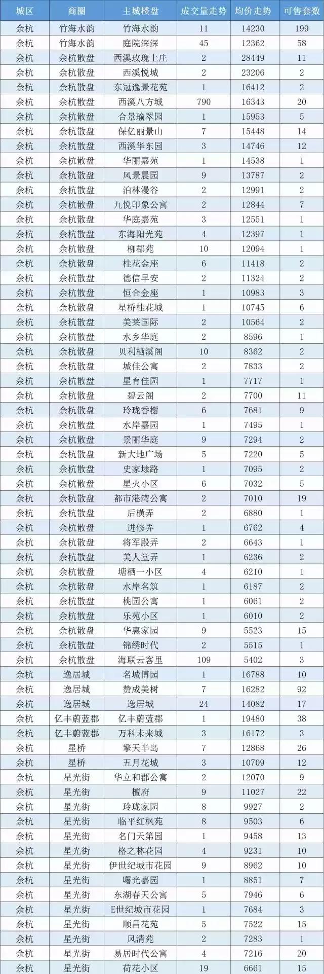 杭州拱墅5万以下二手房,杭州滨江二手房5万以下