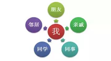 保险营销需要积累200个客户,保险营销怎样获客