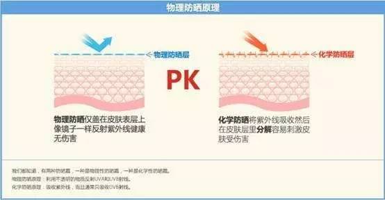 皮肤过敏还有点痒能用防晒霜吗,防晒霜里面什么东西最容易过敏