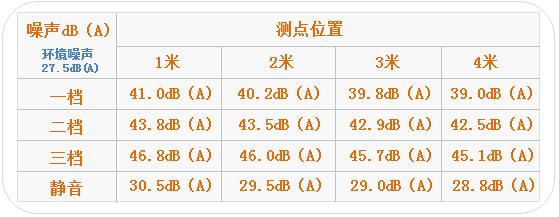 惠而浦新款空调首测,惠而浦1.5匹变频空调