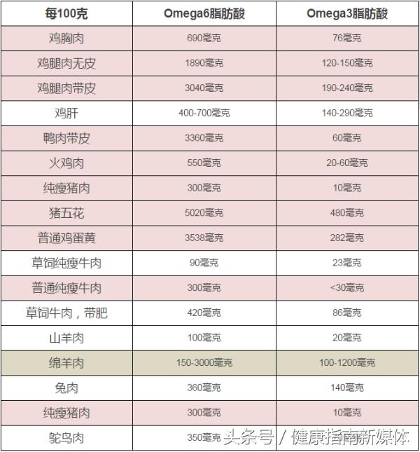 吃辣跟长痘有关系吗,吃点辣的下巴周围就长痘什么原因