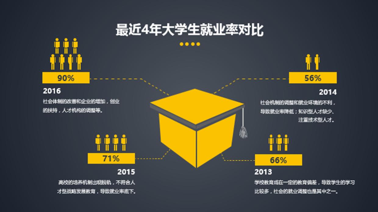 研究生毕业论文预答辩没通过咋办,毕业班去当兵毕业论文答辩怎么办