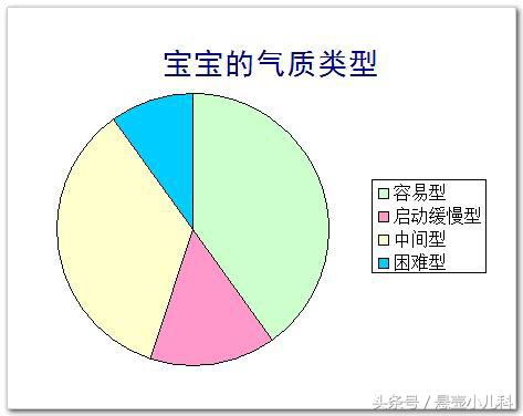 为什么总觉得自己家孩子没出息,为什么觉得自己家孩子不优秀