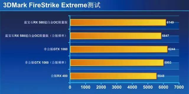 AMD显卡RX580好不好,amd的rx580显卡怎么样