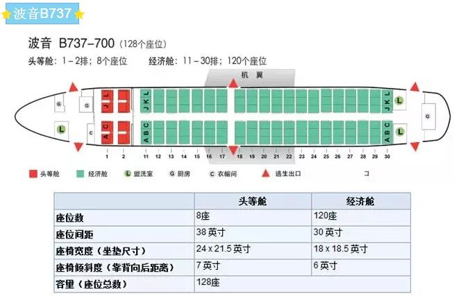 飞机29排座最佳座位图,140座位飞机座位分布图