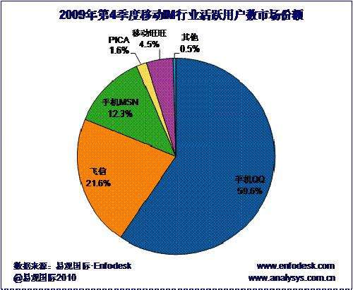 飞信和qq什么区别,飞信是怎么衰落的