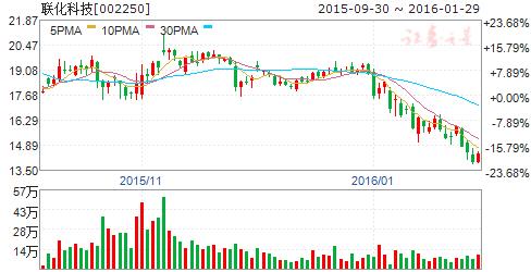 机构持续买入的妖股,18日股票