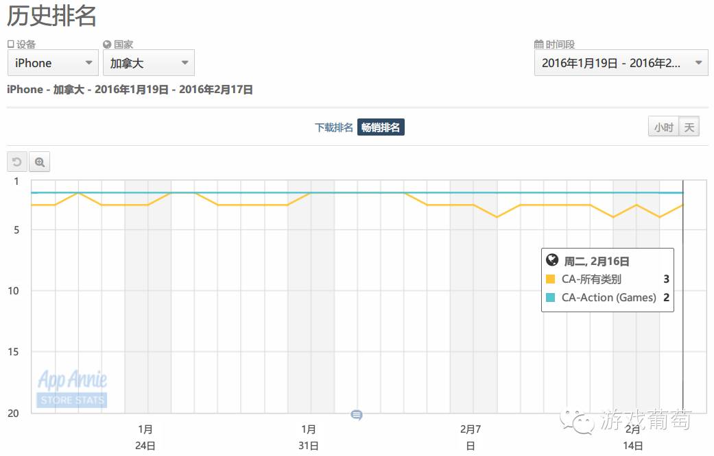 部落冲突和皇室战争公测集结,部落冲突皇室战争最新活动
