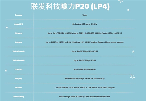 联发科HelioP20发布：媲美三星Exynos8890