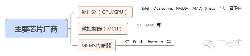 虚拟现实vr与全息投影,虚拟现实vr的高级形态