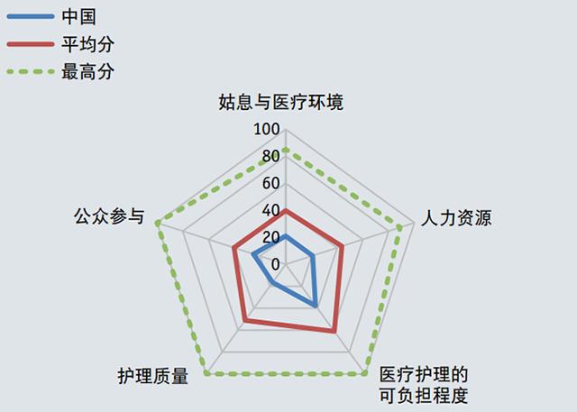 姑息治疗——开启家园之窗的钥匙