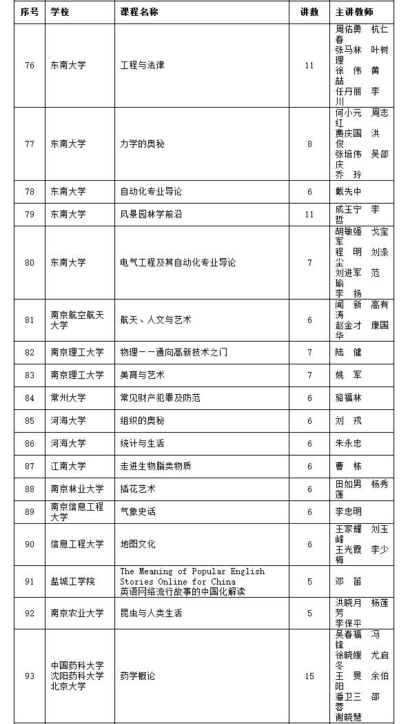 国家级精品课介绍视频,国家级精品资源公开课在哪里看