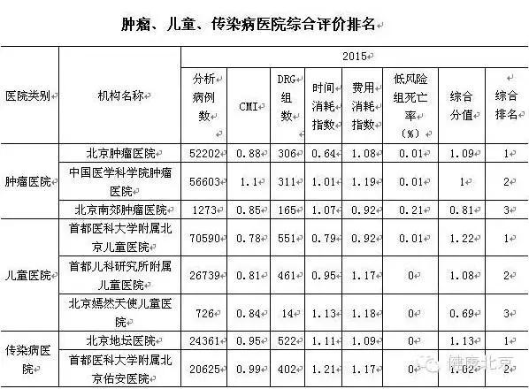 北京最牛的中医医院排名,北京医院最牛科室排名