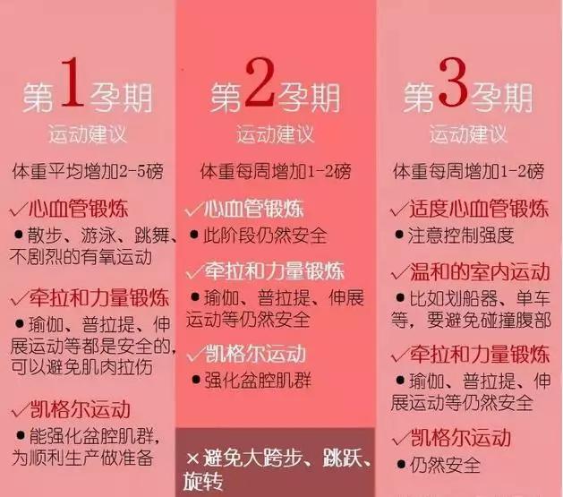 孕妇怎么运动健身,孕妇怎么样运动好