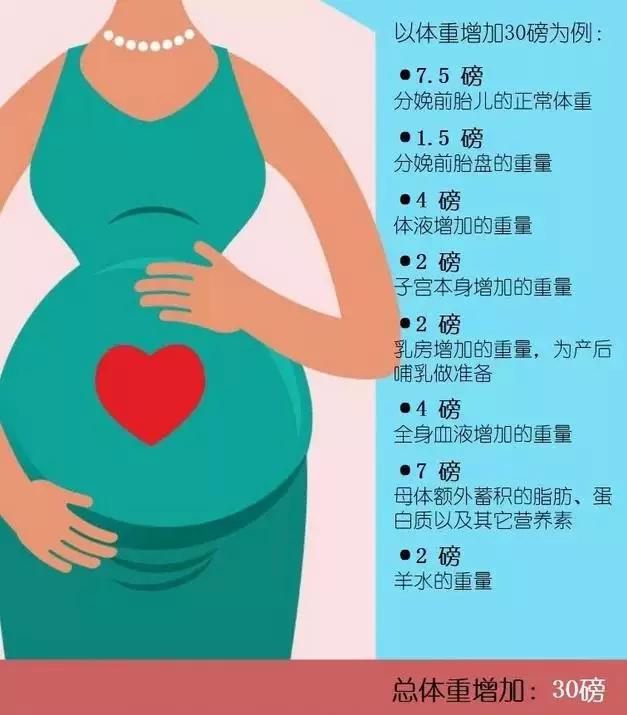 孕妇怎么运动健身,孕妇怎么样运动好