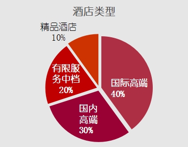 苏州酒店第一名,苏州排名前10的酒店