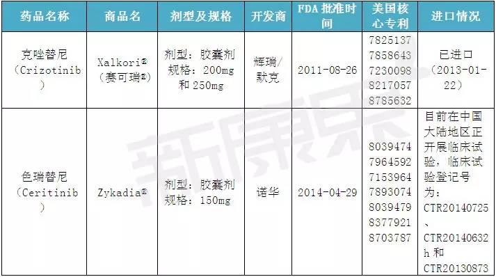 fda批准的首个基因疗法,fda批准58种新药