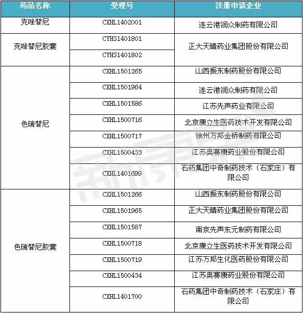 fda批准的首个基因疗法,fda批准58种新药