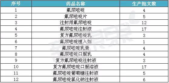 fda批准的首个基因疗法,fda批准58种新药