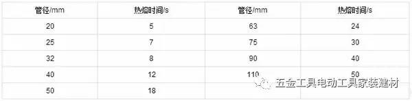 热熔连接水管教程,塑料管热熔连接