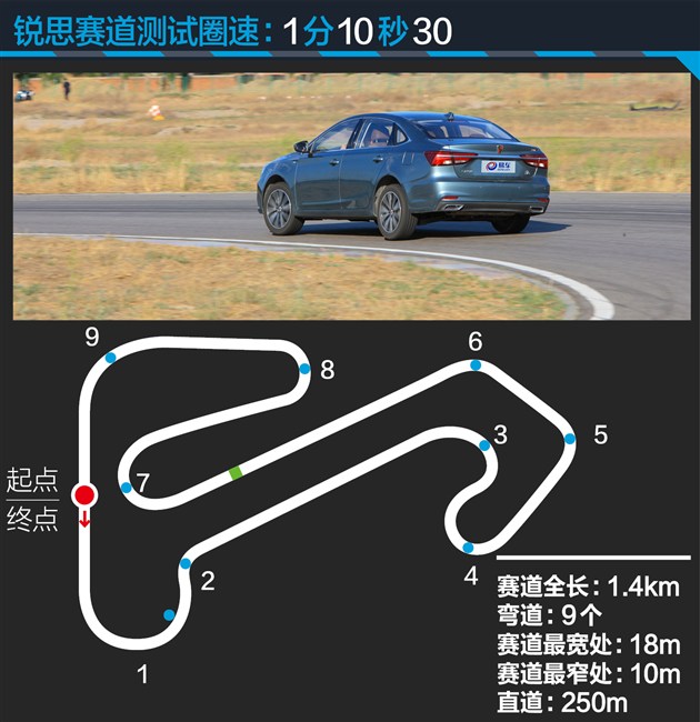 荣威i6max发动机,智能网联汽车测试用例