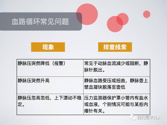 血透净化标准操作规程,血透护理科普怎么完成
