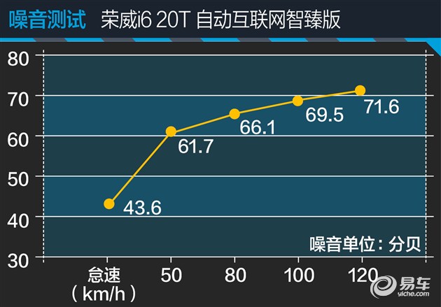 荣威i6max发动机,智能网联汽车测试用例