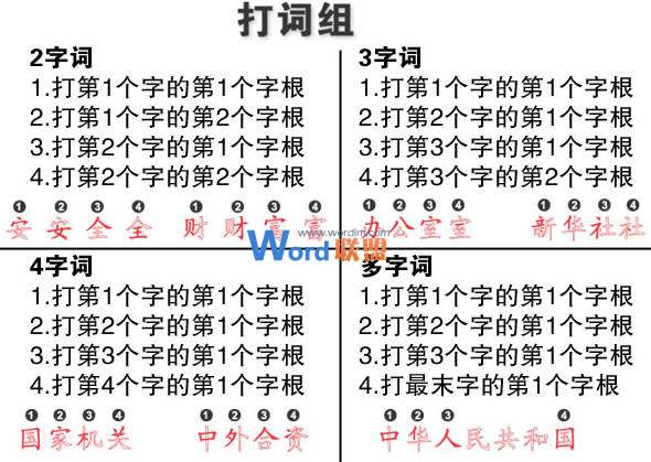 教您学五笔打字：华旉瘕方用五笔怎么打出来？专栏