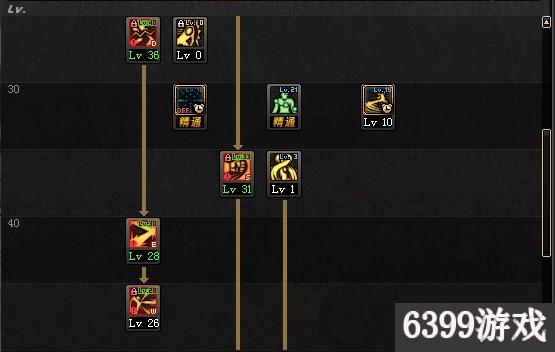 6399：DNF5.25改版后武神怎么加点？改版武神加点分析