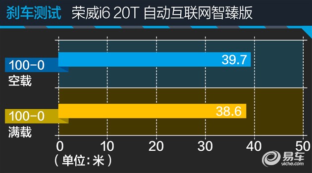 荣威i6max发动机,智能网联汽车测试用例