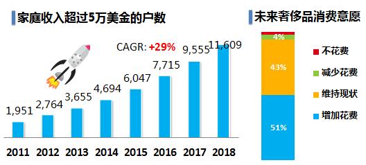 了解奢侈品行业,中国奢侈品市场最近十年发展趋势