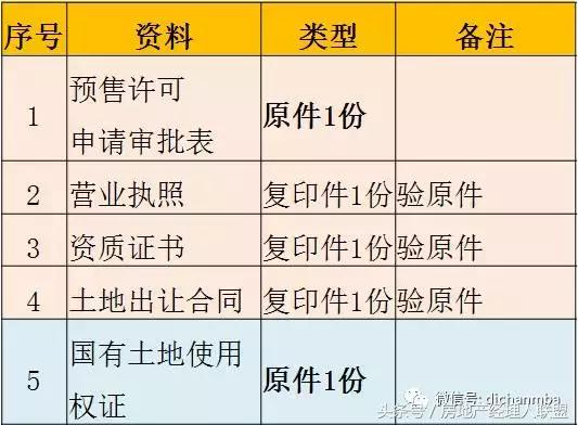 房地产项目前期手续流程图,房地产项目审批流程