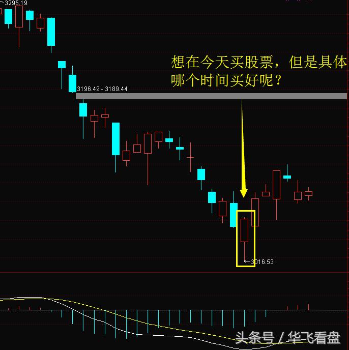 股市技术指标macd,股市实战技术合集