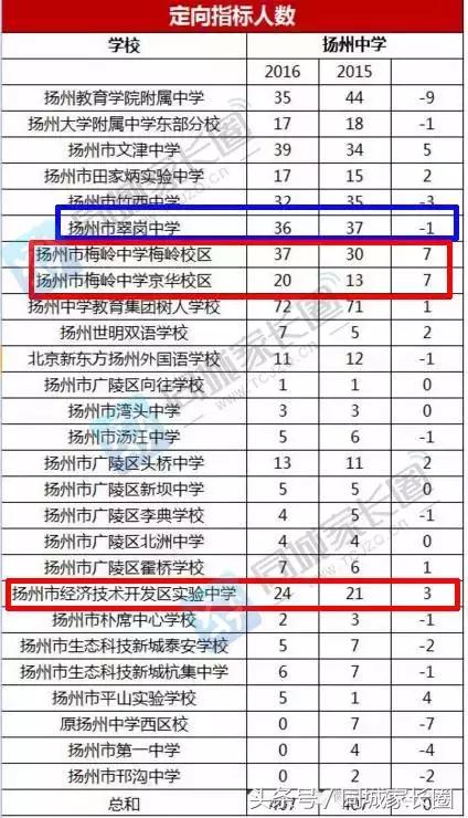 梅岭享受指标生特权？翠岗中学走下坡路？开什么玩笑……