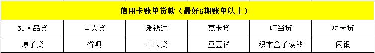 活见久！不上、不查征信的*款贷**多达30余家，该羊毛能薅？