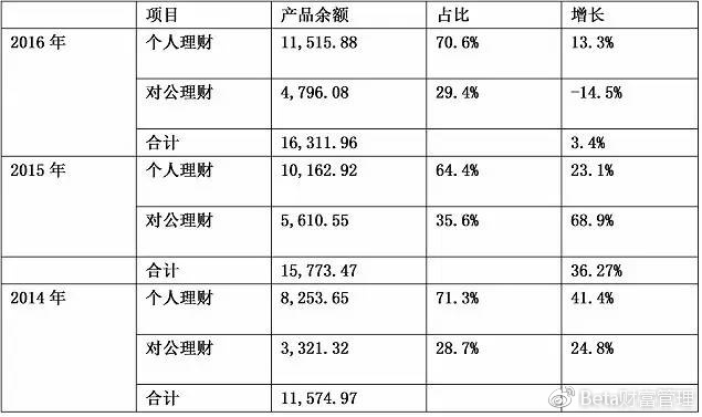 12家股份制银行理财能力哪家强,29家银行理财子公司获批名单