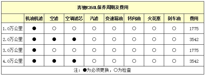 汽车6年保养费用大概多少钱,纯电动汽车保养费用一览表