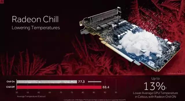 AMD显卡RX580好不好,amd的rx580显卡怎么样