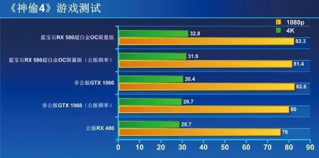 AMD显卡RX580好不好,amd的rx580显卡怎么样