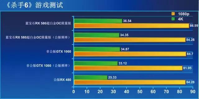 AMD显卡RX580好不好,amd的rx580显卡怎么样