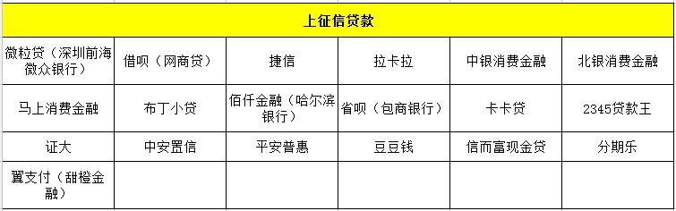 活见久！不上、不查征信的*款贷**多达30余家，该羊毛能薅？
