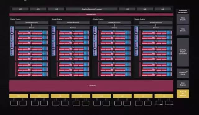 AMD显卡RX580好不好,amd的rx580显卡怎么样