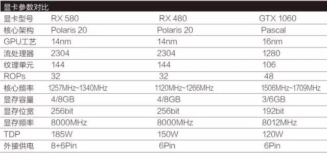 AMD显卡RX580好不好,amd的rx580显卡怎么样