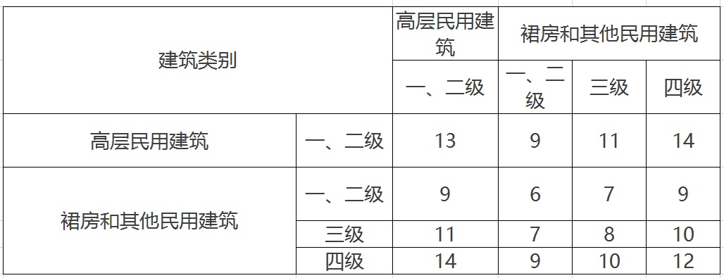 400千伏变压器离住宅安全距离多少,变压器与居民住房距离有什么要求