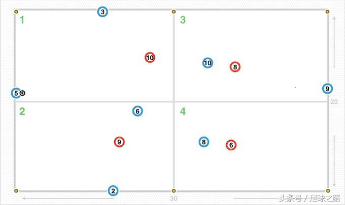 中场球员摆脱技巧训练,中场如何正确跑位