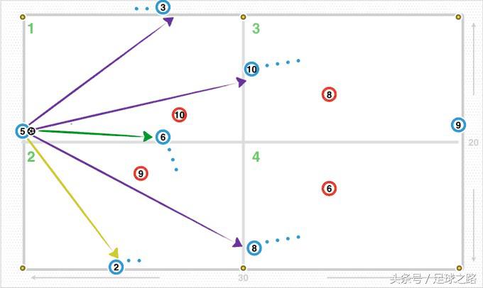 中场球员摆脱技巧训练,中场如何正确跑位