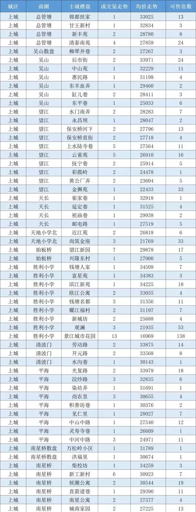 杭州拱墅5万以下二手房,杭州滨江二手房5万以下