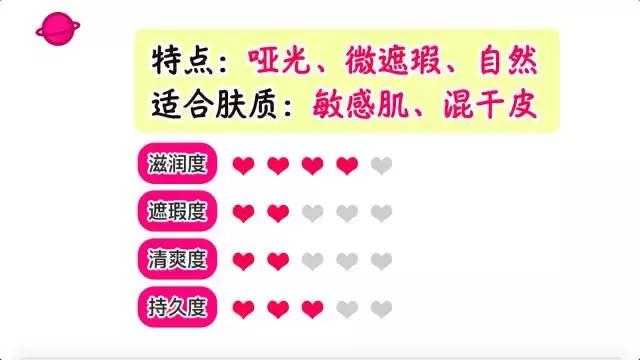 ysl兰蔻属于什么档次,ysl羽毛气垫和兰蔻菁纯气垫